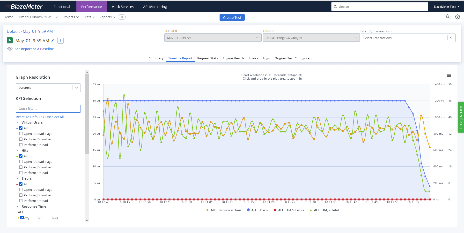 BlazeMeter reporting statistical view
