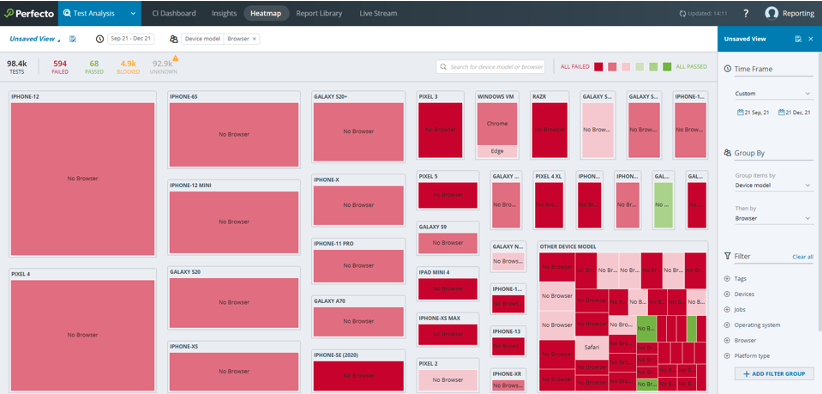 Perfecto’s Intelligent AI-Driven Reporting Dashboard