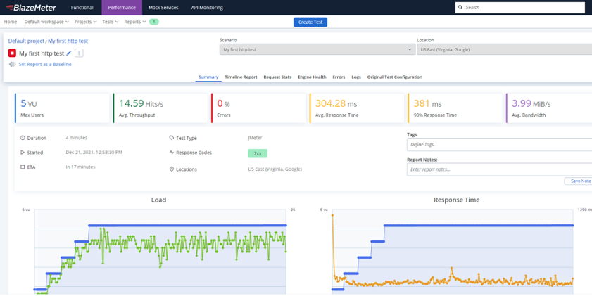 BlazeMeter Performance Testing Dashboard