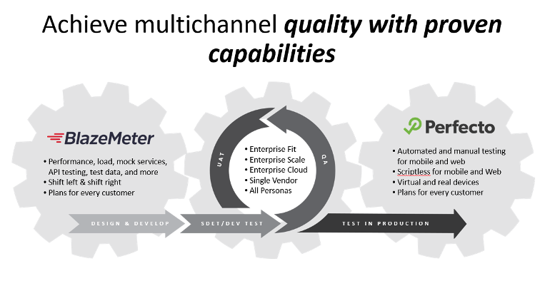 Achieve multichannel quality with BlazeMeter and Perfecto